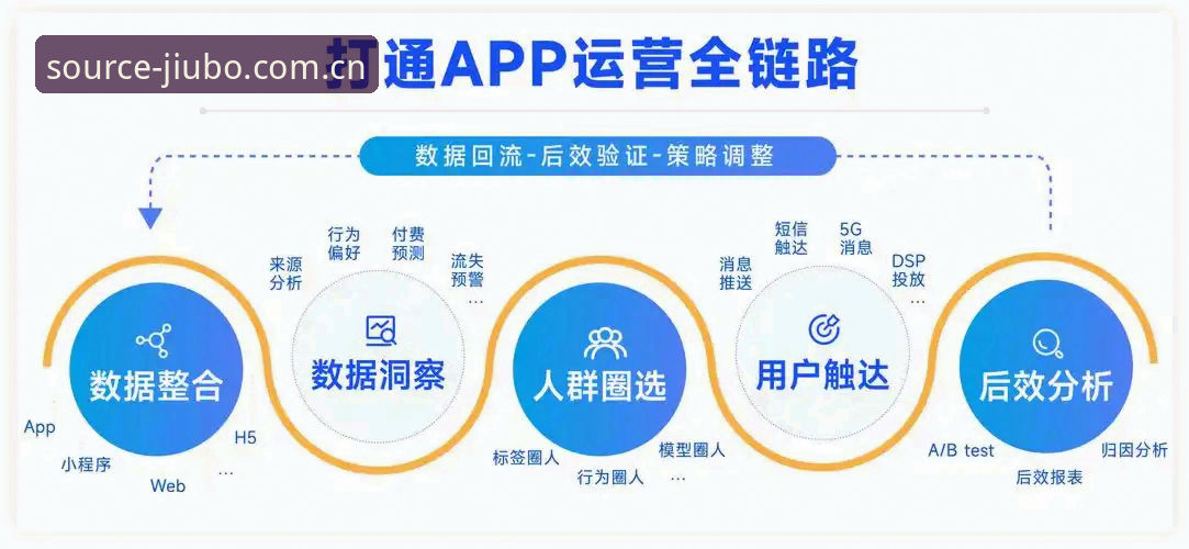 懂行从源站开始APP下载实用技巧：五分钟吃透赛事数据链路